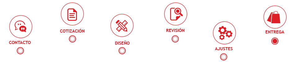 diagrama